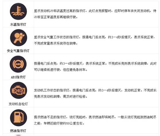 图解汽车故障灯含义大全,超全汽车故障灯大全建议收藏