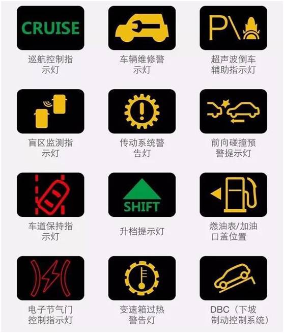 图解汽车故障灯含义大全,超全汽车故障灯大全建议收藏