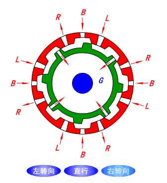 超全的汽车零部件工作原理动态图,汽车零部件解析图超清