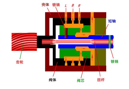 超全的汽车零部件工作原理动态图,汽车零部件解析图超清