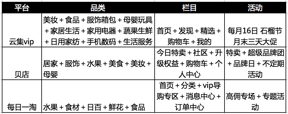 社交电商月入过万的经验分享,电商赚钱干货分享