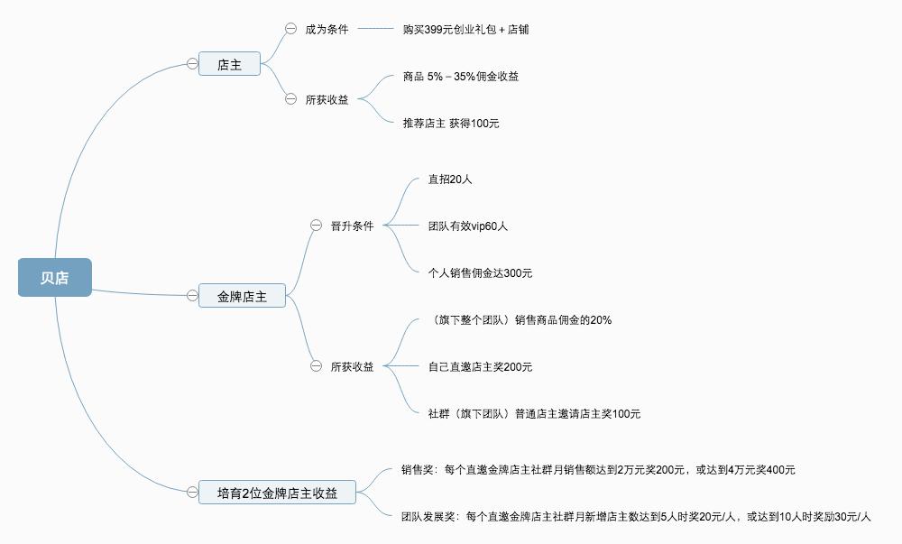 社交电商月入过万的经验分享,电商赚钱干货分享