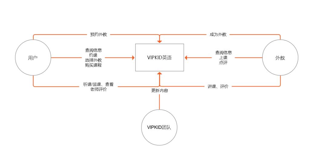 vipkid是一个什么样的项目,vipkid目前估值