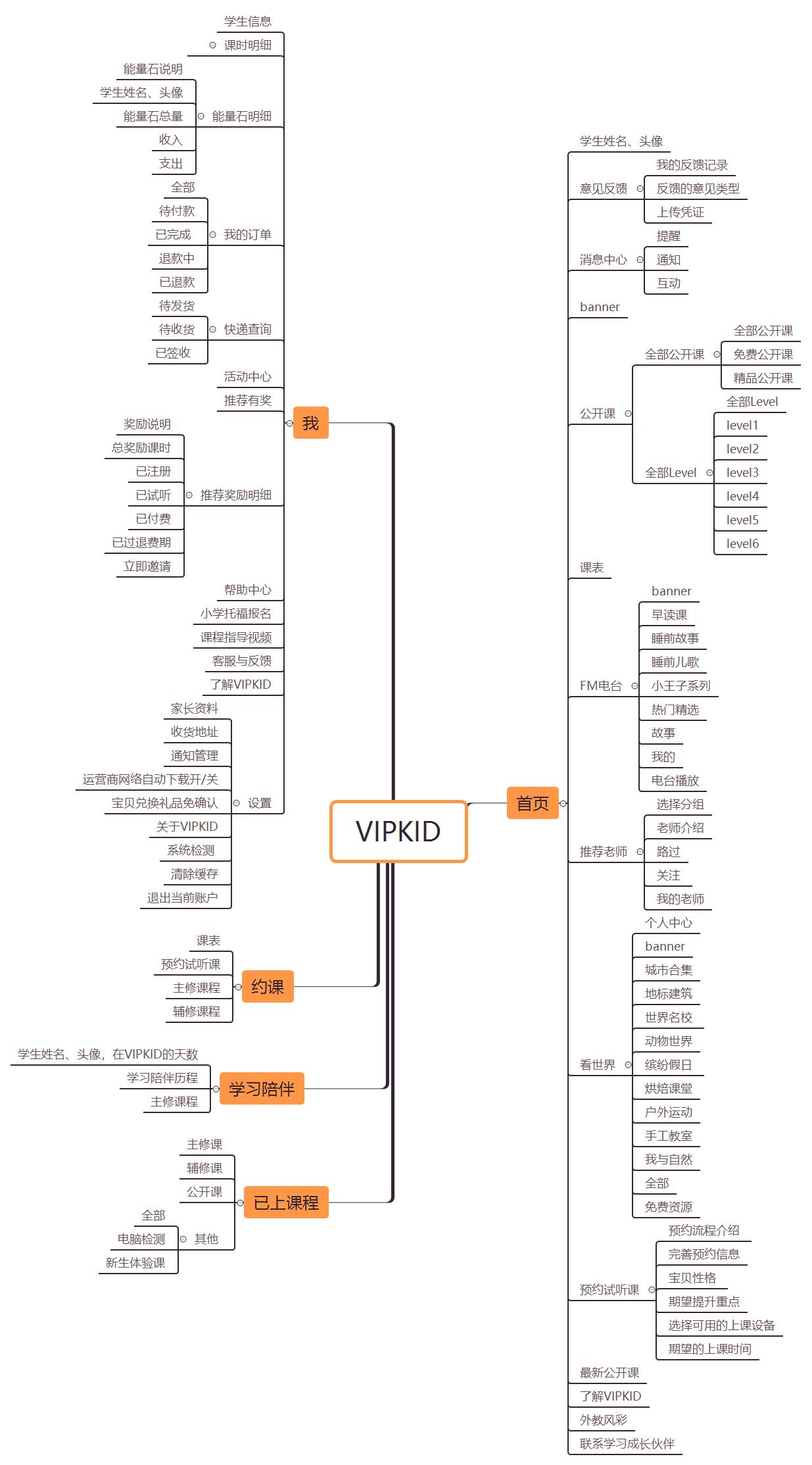 vipkid是一个什么样的项目,vipkid目前估值