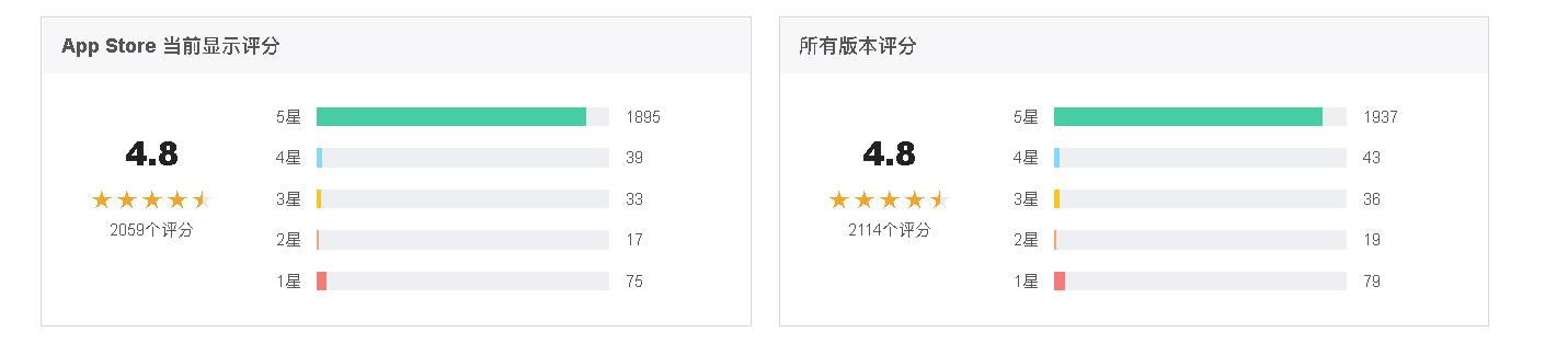 vipkid是一个什么样的项目,vipkid目前估值