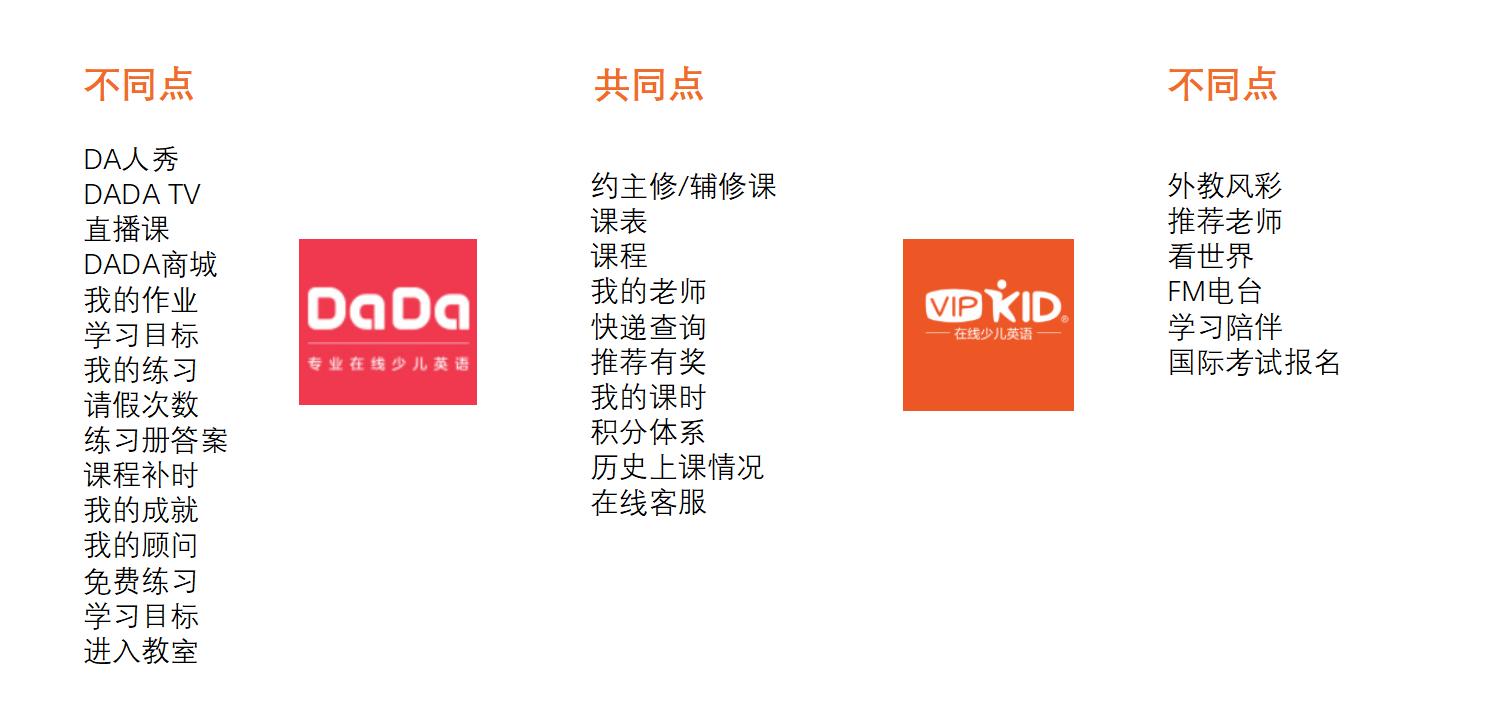 vipkid是一个什么样的项目,vipkid目前估值