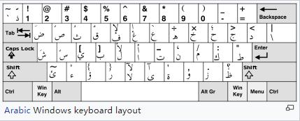 为什么键盘字母排序不是按abcd,键盘字母顺序是qwerty怎么回事