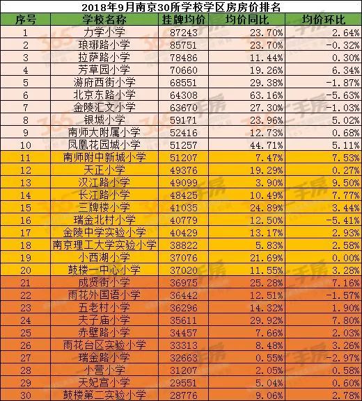 看看南京顶级学区房的价格,南京中学科利华学区房价格2021