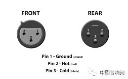 3.5毫米dc线接头定义,各种通讯接头的区别