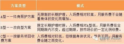 北京*阳城太**遇冷，给中国养老社区带来什么思考？可借鉴美国CCRC哪些经验