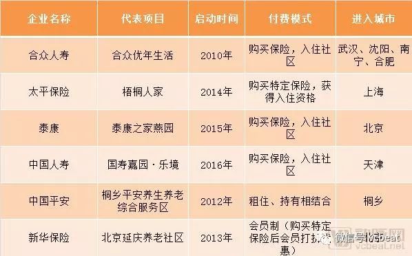 北京*阳城太**遇冷，给中国养老社区带来什么思考？可借鉴美国CCRC哪些经验