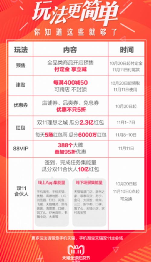 天猫双十一红包攻略,天猫双十一视频红包口令是什么