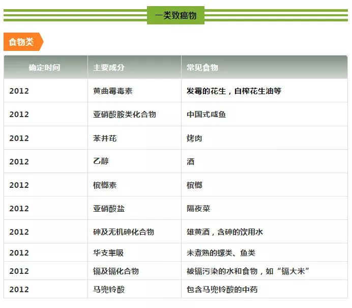 十堰癌症最新消息,大数据知道你得病吗