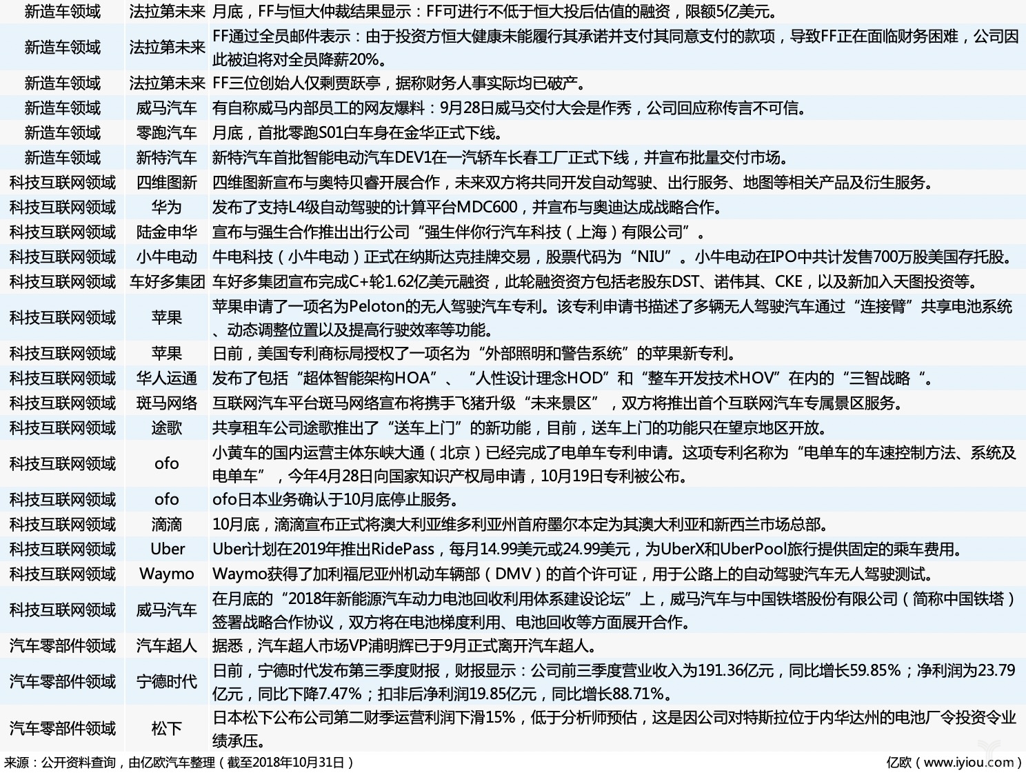 中国汽车行业大事件,2020年汽车行业发生了哪些事