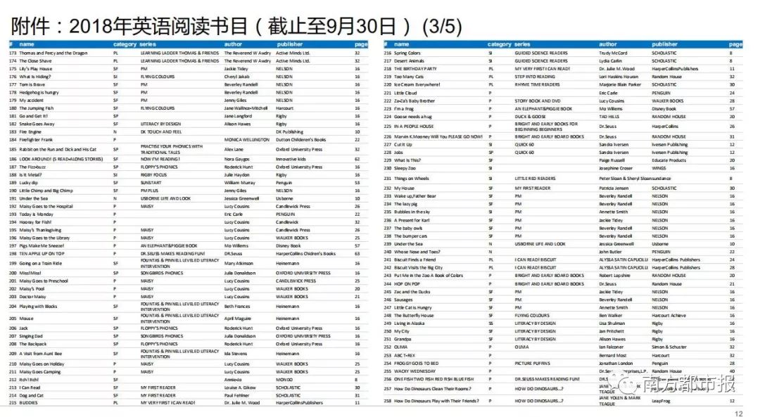 超牛小学生简历,5岁超牛小男孩