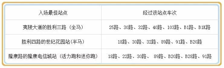 宜马马拉松分几个赛程,宜马比赛时间