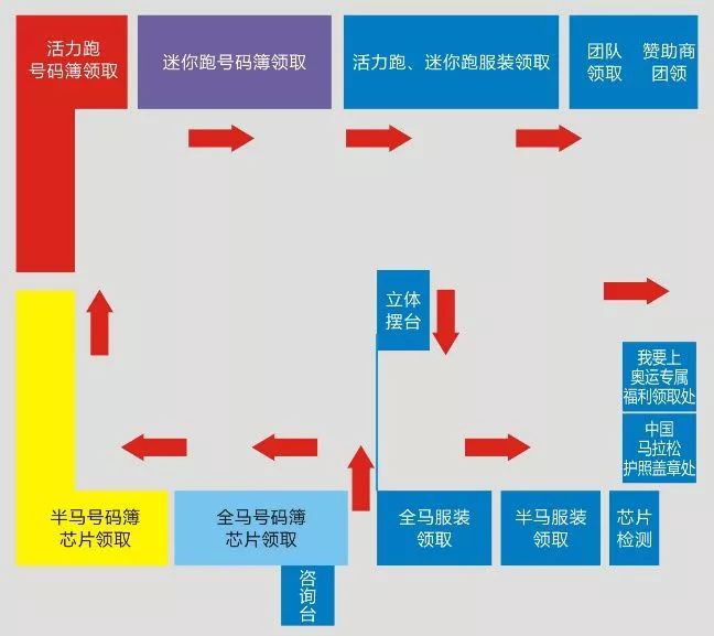宜马马拉松分几个赛程,宜马比赛时间