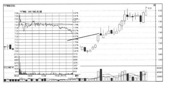 k线基础入门知识全集,k线入门基本知识