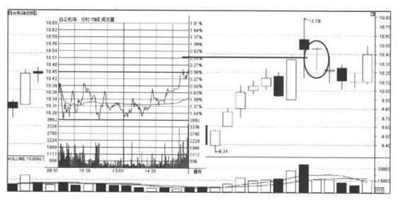 k线基础入门知识全集,k线入门基本知识