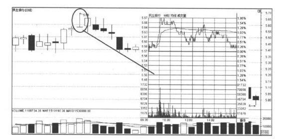 k线基础入门知识全集,k线入门基本知识