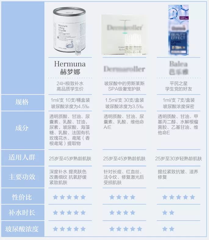 补水保湿滋润肌肤面膜10片装一盒,安瓶精华水润透亮睡眠面膜