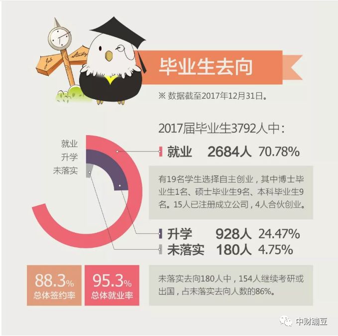 中国最牛的财经大学排行榜及就业前景分析
