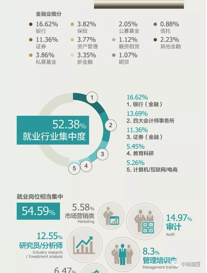 中国最牛的财经大学排行榜及就业前景分析