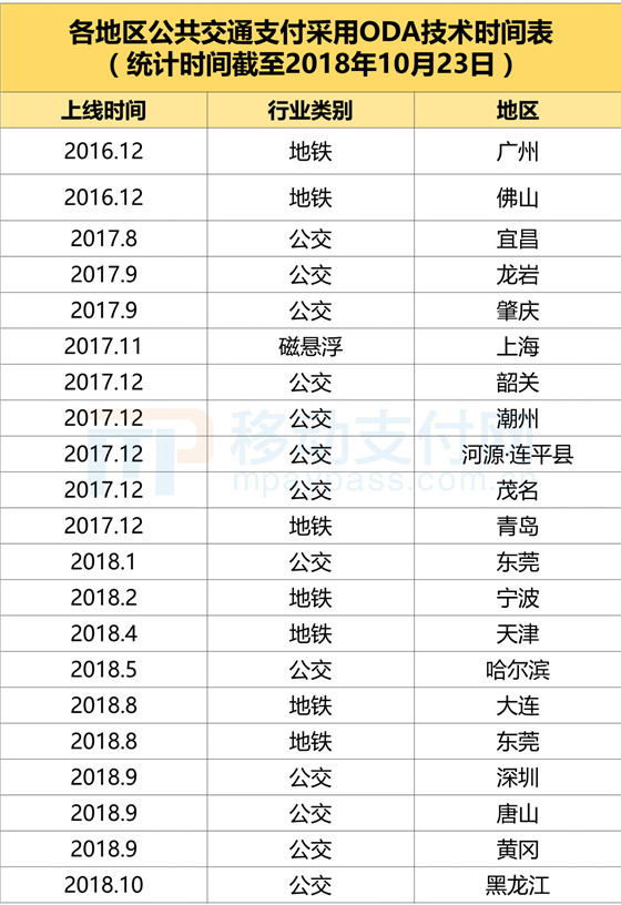 聊聊ota的基础硬件冗余,聊聊ota的那些事