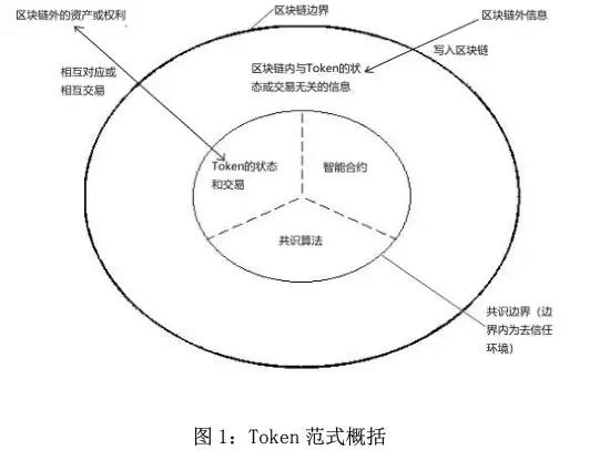 央行谈数字人民币区块链,央行工作论文最新