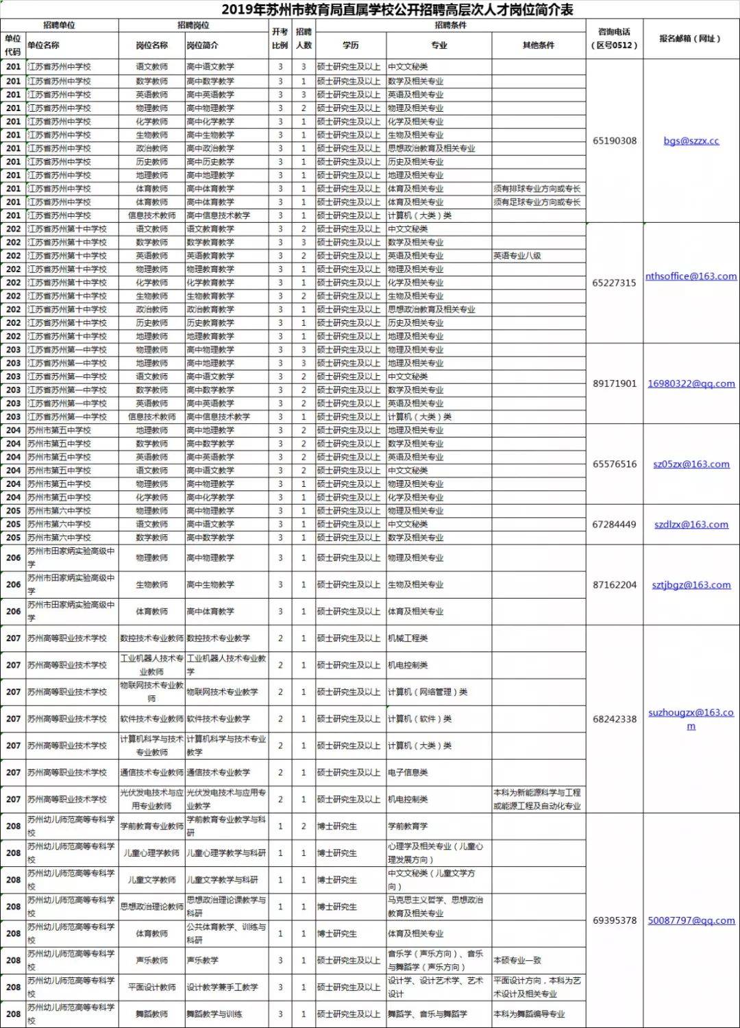 苏州年薪超过30w有多少人,2020年江苏省国企高校招聘