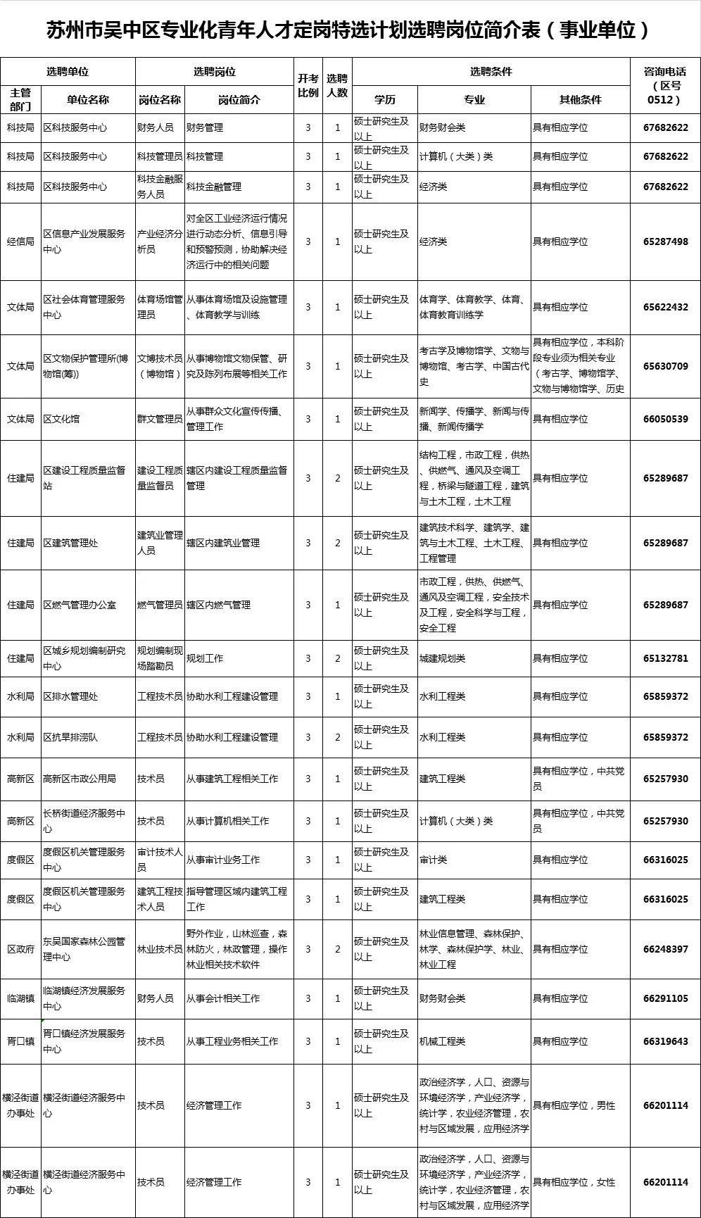 苏州年薪超过30w有多少人,2020年江苏省国企高校招聘