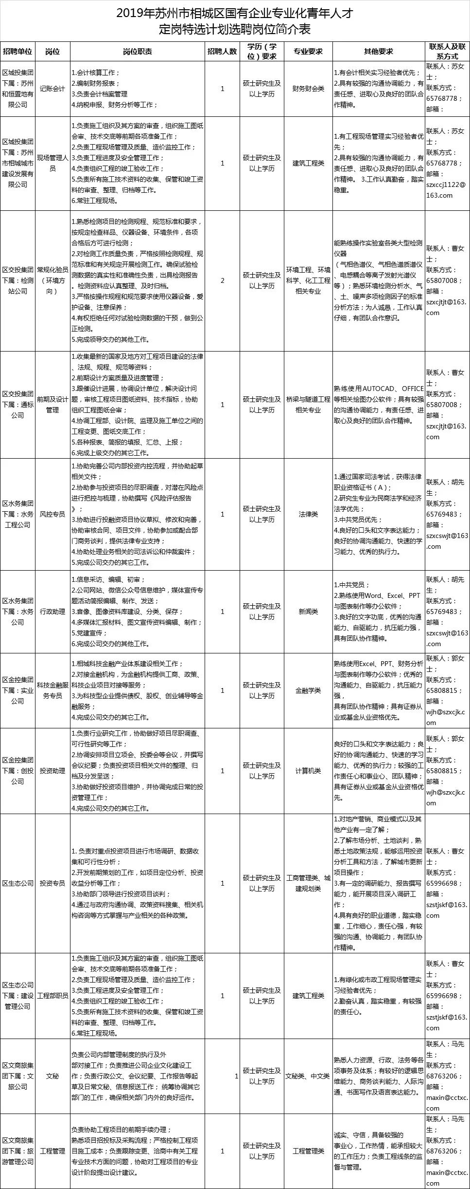 苏州年薪超过30w有多少人,2020年江苏省国企高校招聘