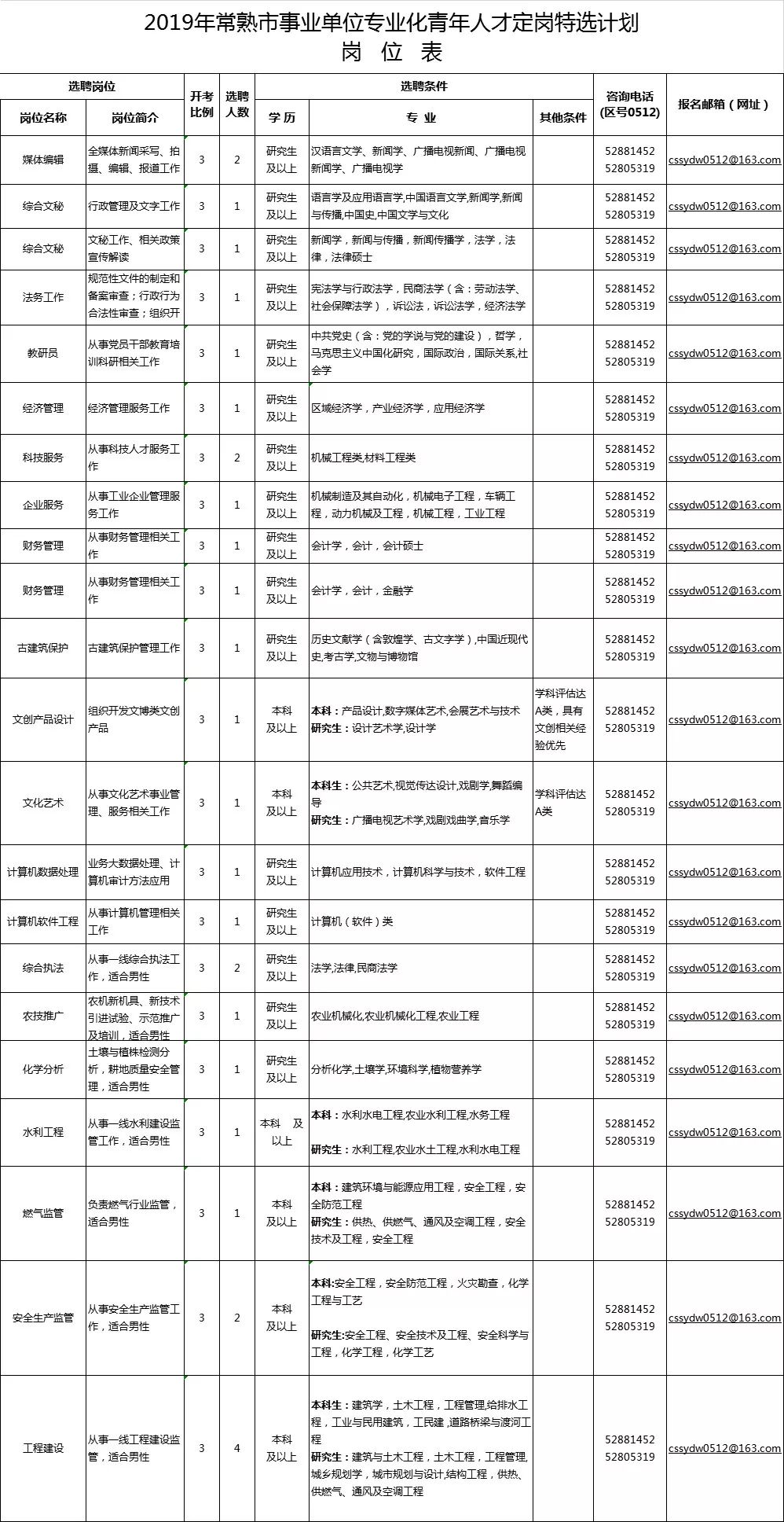 苏州年薪超过30w有多少人,2020年江苏省国企高校招聘