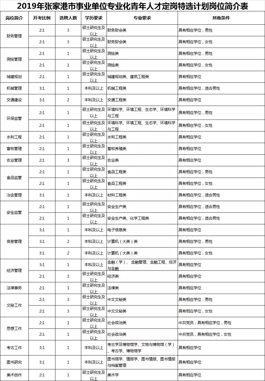苏州年薪超过30w有多少人,2020年江苏省国企高校招聘