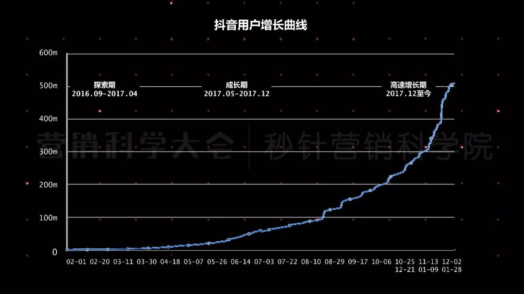 营销科学观｜王赛：营销从职能转变为增长变革的引擎