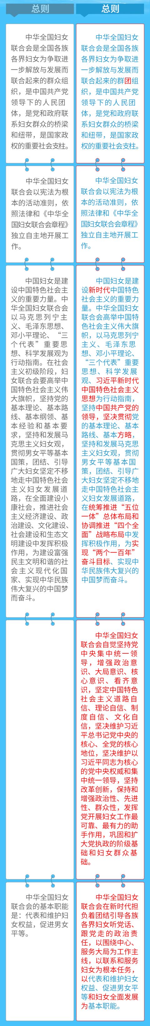 中华妇女联合会章程2023年,中华妇女联合会章程解读视频