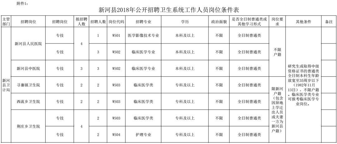 2021邯郸丛台区辅警招聘,2022邯郸辅警招聘公示