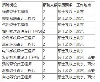 「校招精选」万联证券、美标中国、鹰普中国、康比特、深蓝航天、华中数控、融越金融等名企精选（11-09）