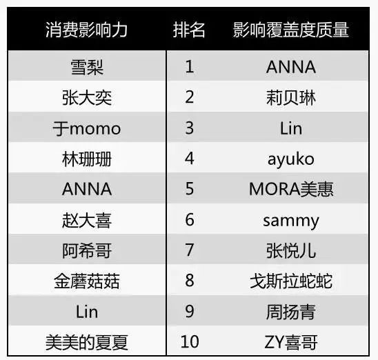 双十一网购怎么预防骗子,双十一购物如何避免买到假货