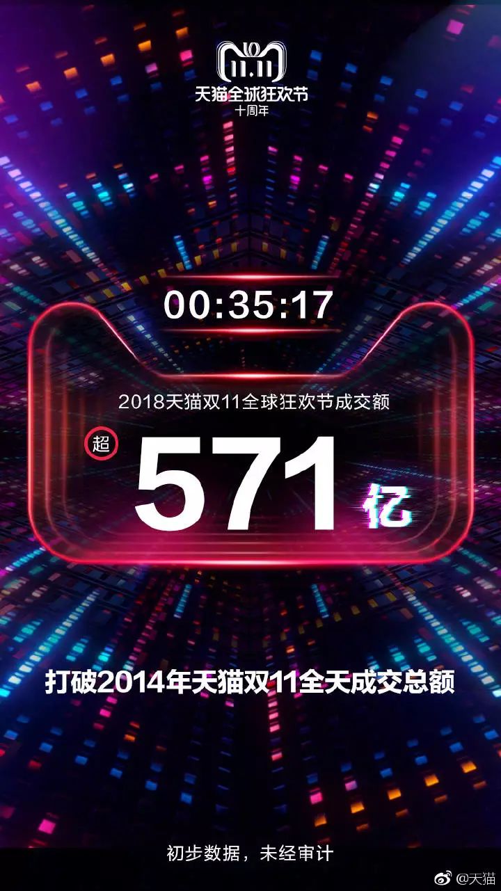 3分钟销售额破1亿,两小时销售额破亿