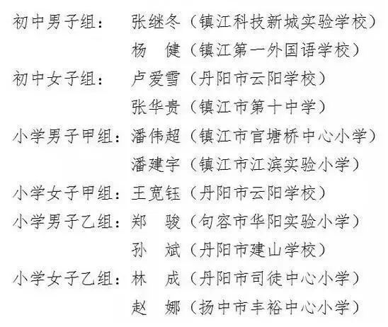 2022镇江市长杯校园足球联赛成绩,镇江市市长杯足球联赛圆满结束