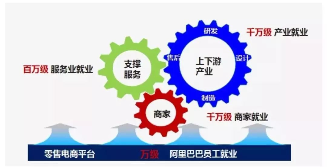 今年双十一淘宝直播排行榜,淘宝直播双十一标配