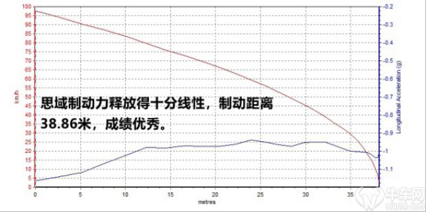 秒天秒地秒空气的思域5秒破百,秒天秒地的思域为啥只有9.7秒