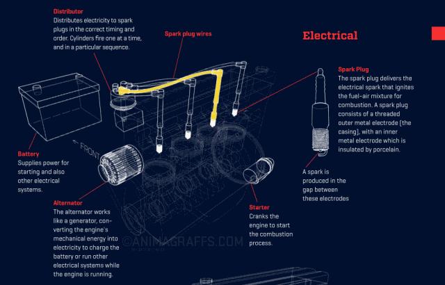 超全的汽车零部件工作原理动态图,汽车零部件解析图超清