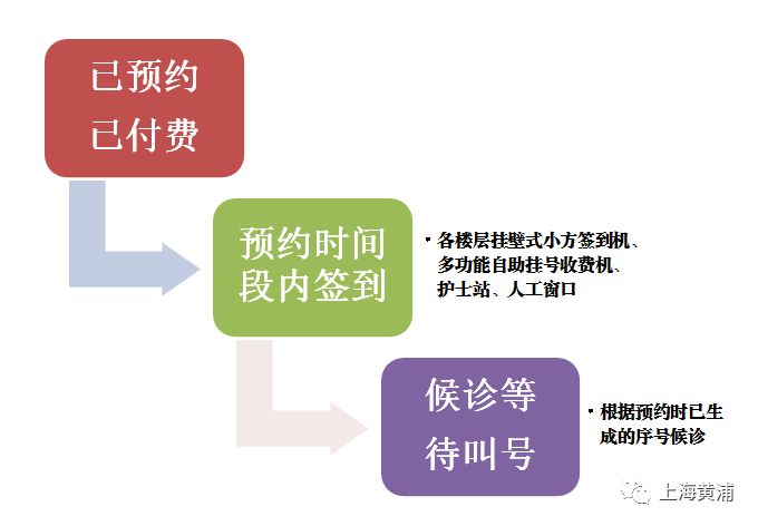 复旦黄浦红房子网上预约,红房子黄浦预约挂号