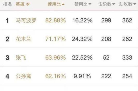 为什么王者光荣kpl不去场地打了,王者光荣为什么kpl不用武则天