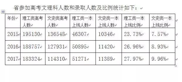 未来文科生最好的专业和学校,清华大学文科生最好的专业