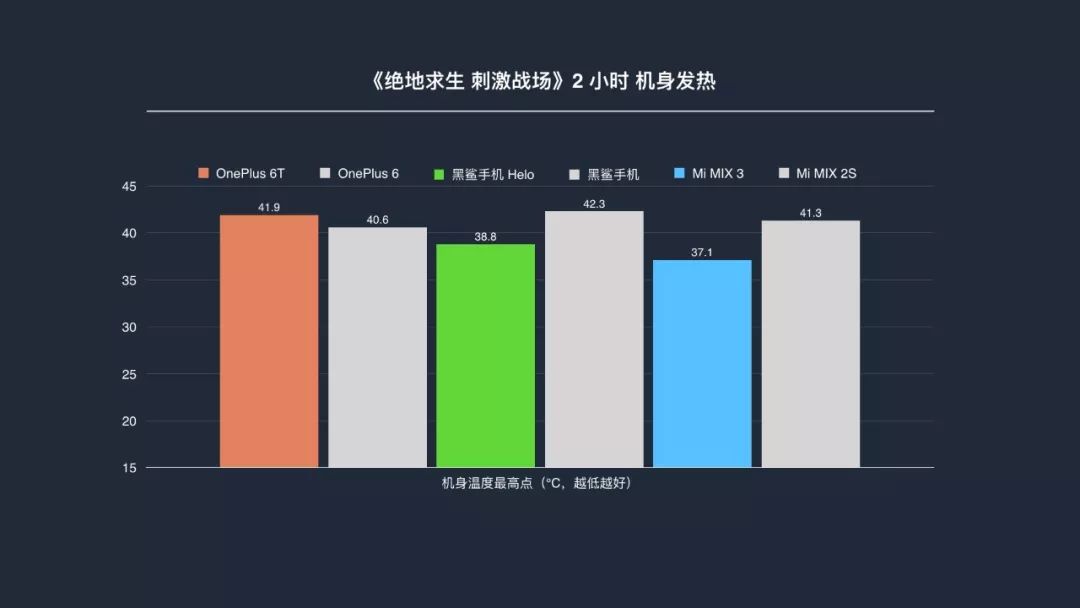 一加6t终极版功能,一加6t的真实使用体验