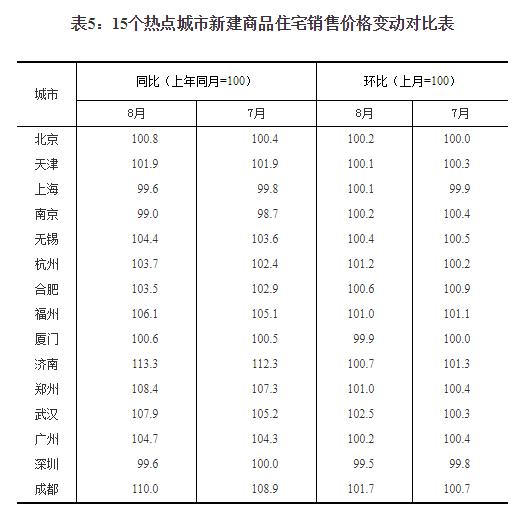 70城房价出炉深圳二手房价格回落,70城房价继续下跌但幅度收窄
