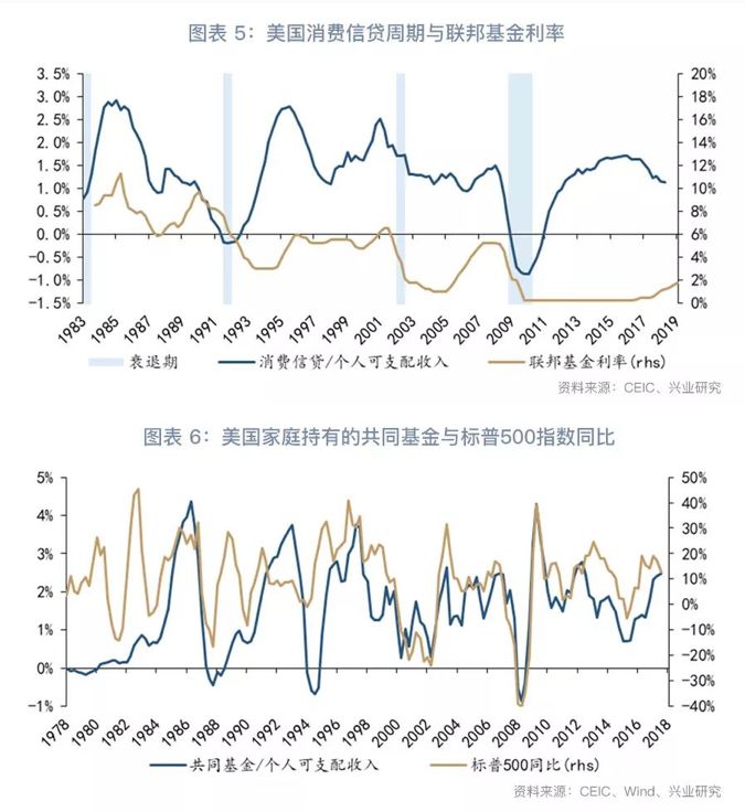 「外汇市场」美国资金流量表的“盛世危言”